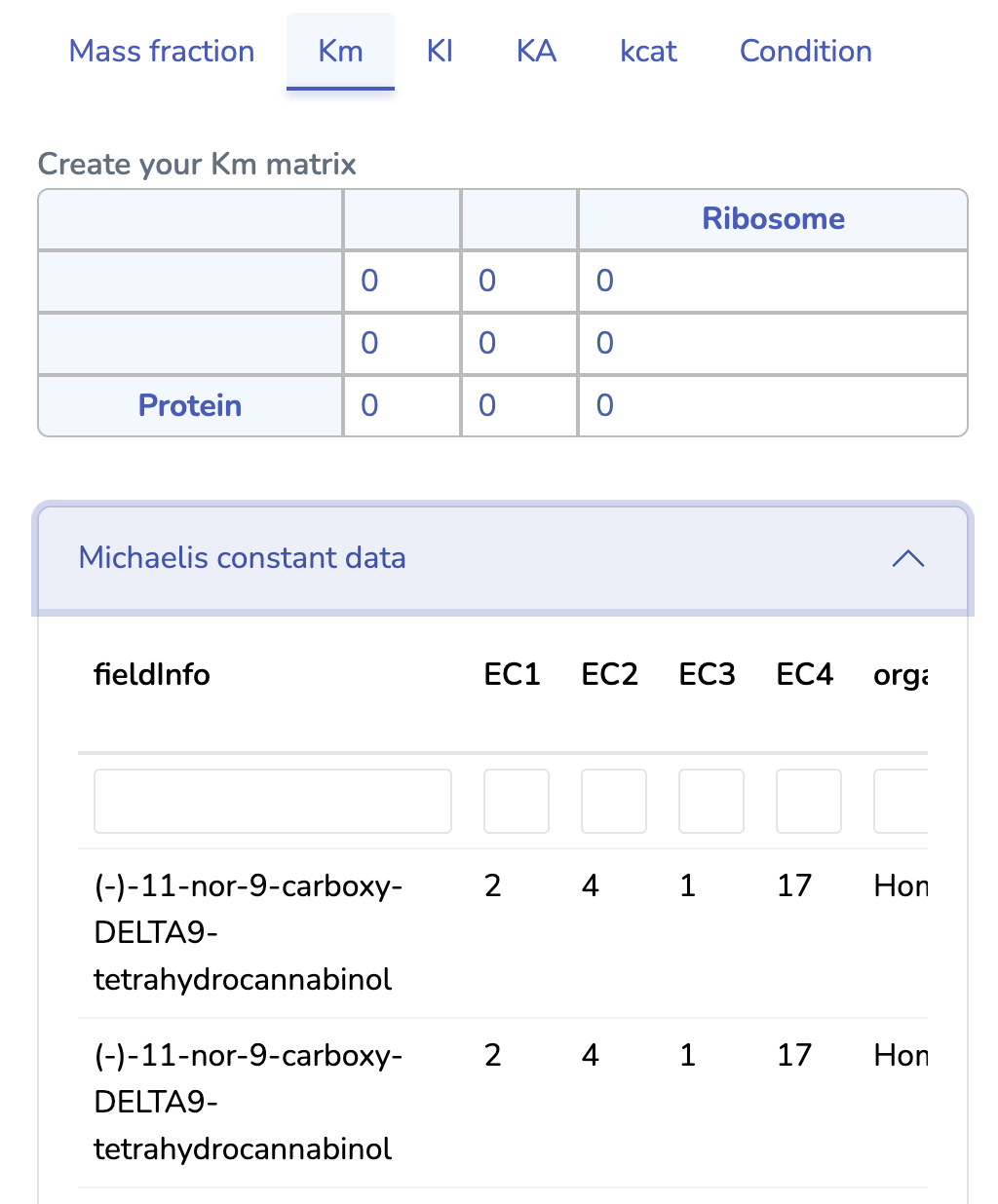 Michaelis constant data table