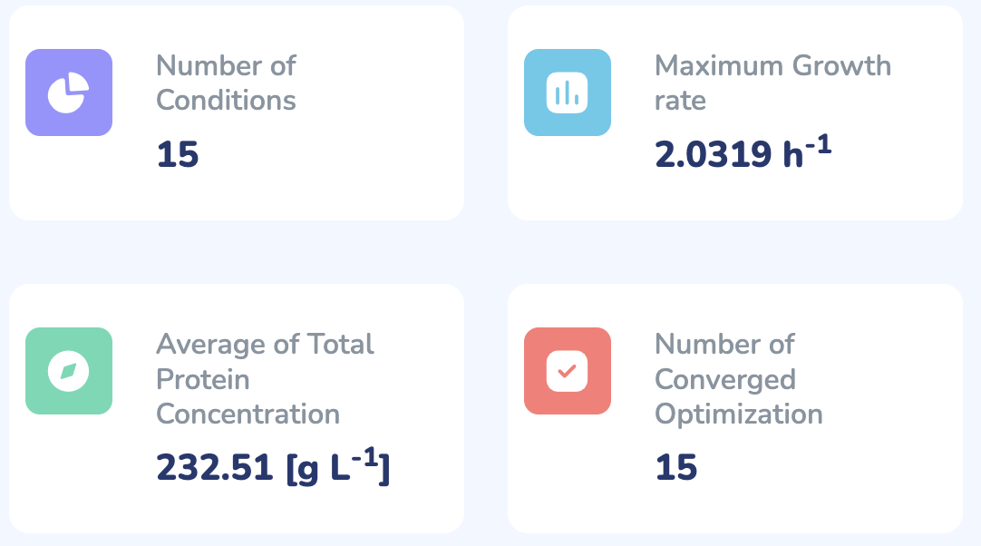 Optimization Results Overview in GBApp