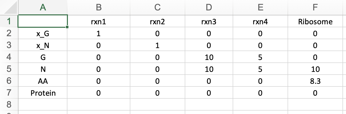 Example of Mass Fraction Matrix (M)