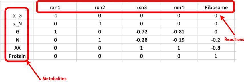 Example of Mass Fraction Matrix (M)