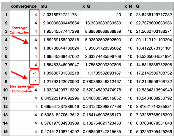 Create Model section in GBApp