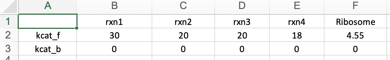 Example of Mass Fraction Matrix (M)